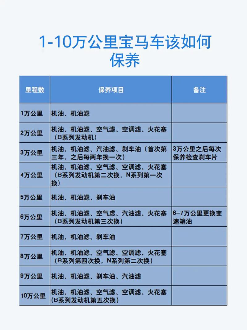 汽車要多久保養一次:完整指南與最佳實踐 1 汽車要多久保養一次