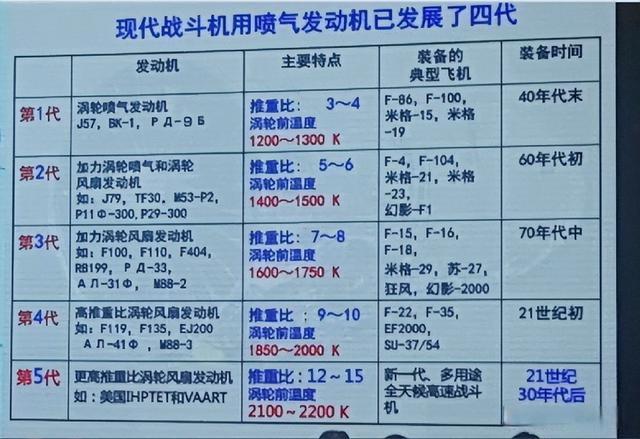 什麼是推重比?深入解析飛行器與火箭的關鍵性能指標 1 什麼是推重比