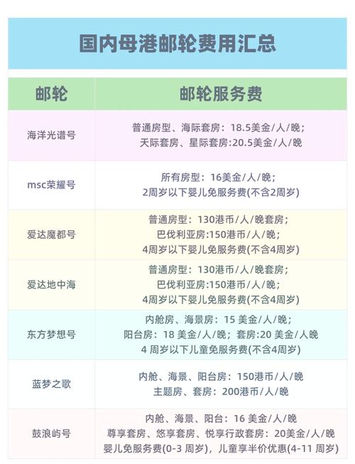 養一艘船要多少錢