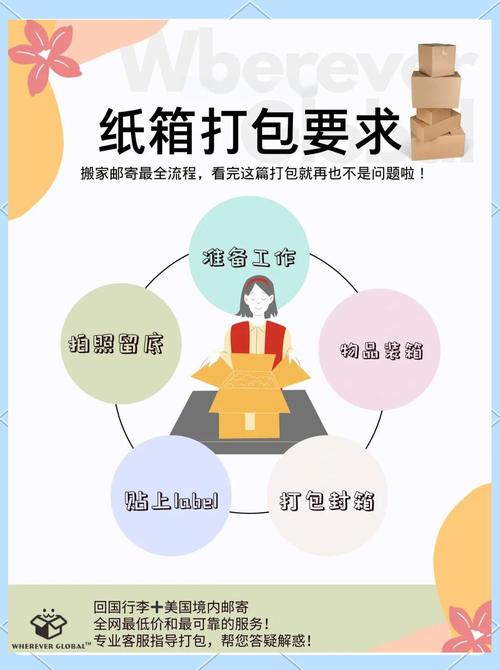 全家可以買紙箱嗎