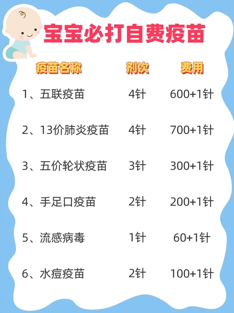 打疫苗要自費嗎:台灣疫苗接種費用大解析與常見問題 3 打疫苗要自費嗎