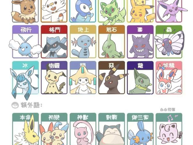 如何知道寶可夢被鎖