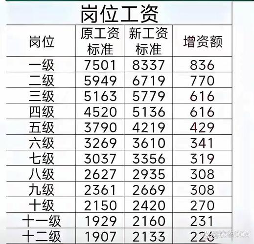 立委的薪水多少