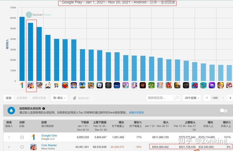 coin master如何邀請好友