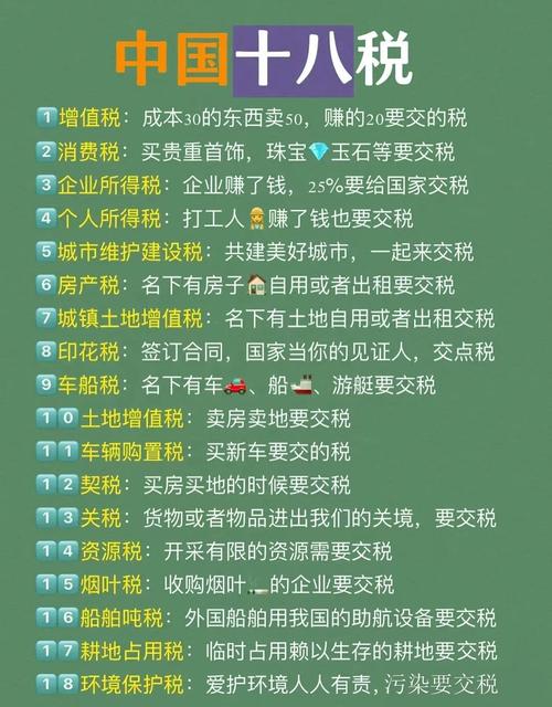 中國有地價稅嗎