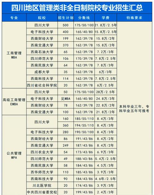 管理學院有哪些科系