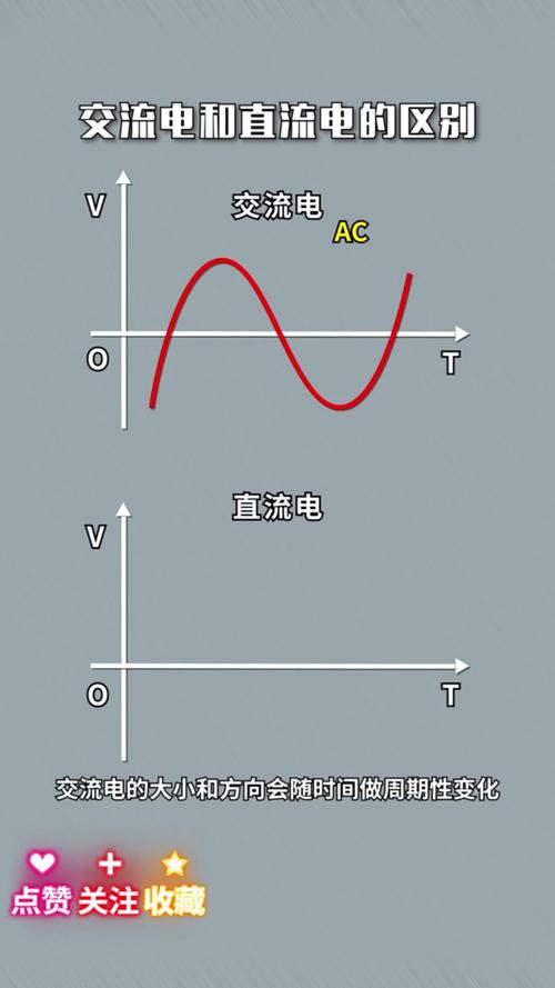電池是直流電還是交流電:深入解析電池供電原理與應用 1 電池是直流電還是交流電