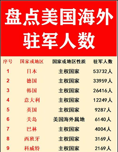 美國在哪些國家有駐軍