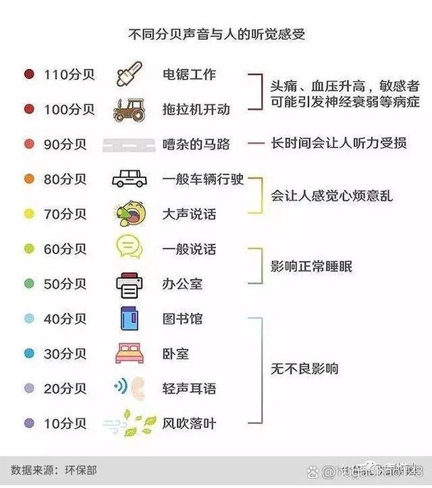 多少分貝算擾民