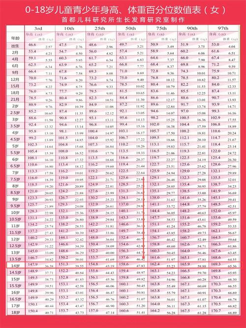 學齡期幾歲到幾歲