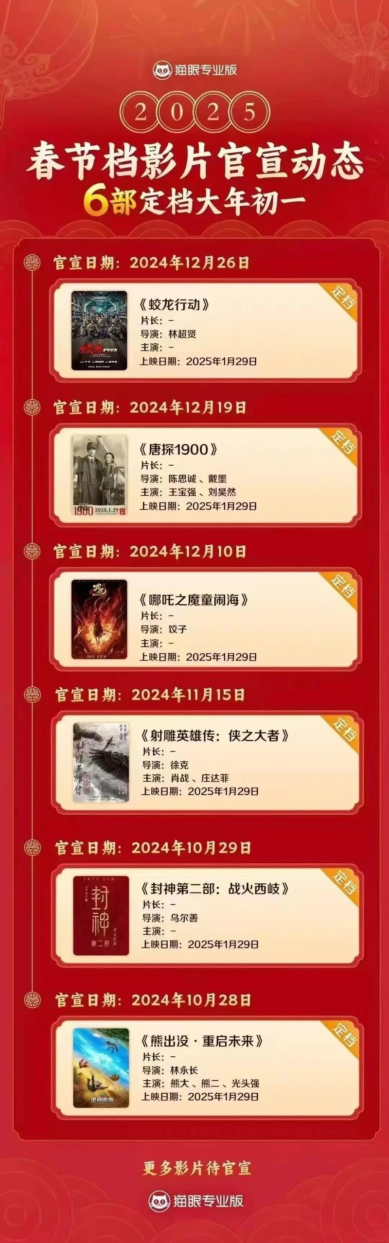 電影前廣告幾分鐘