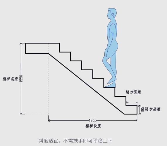 梯子放置時 其水平角度以多少度為原則