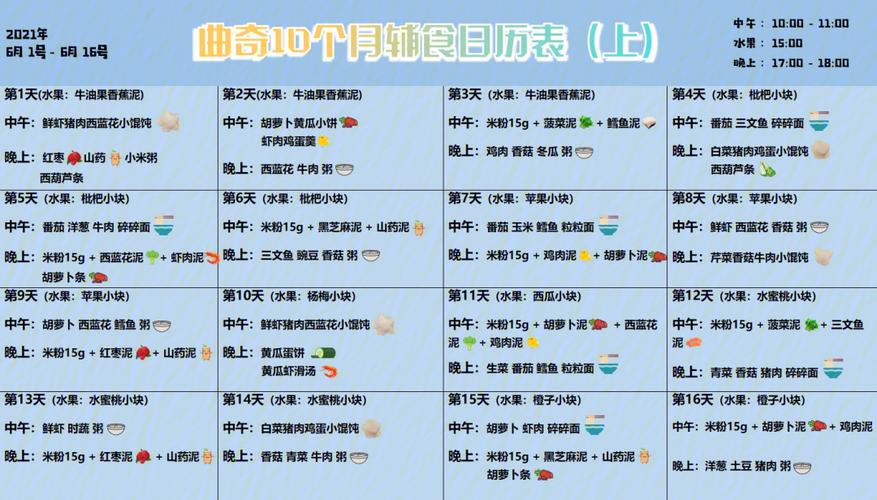 10個月可以吃飯嗎