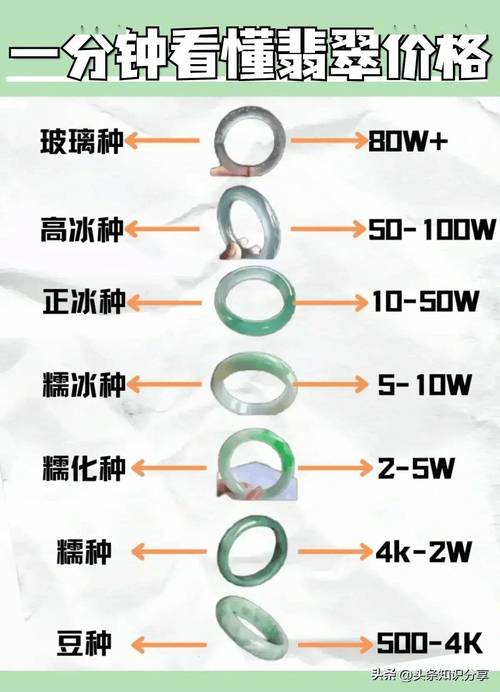 翡翠的硬度是多少:深入解析莫氏硬度與翡翠的耐用性 1 翡翠的硬度是多少