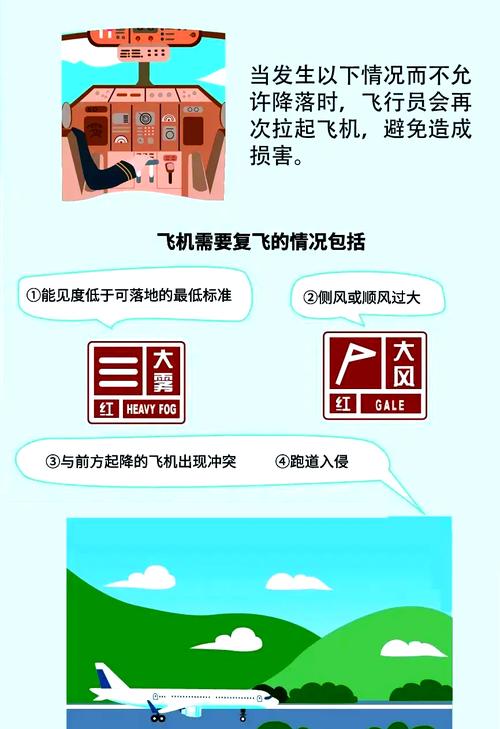 飛機為什麼不能倒車