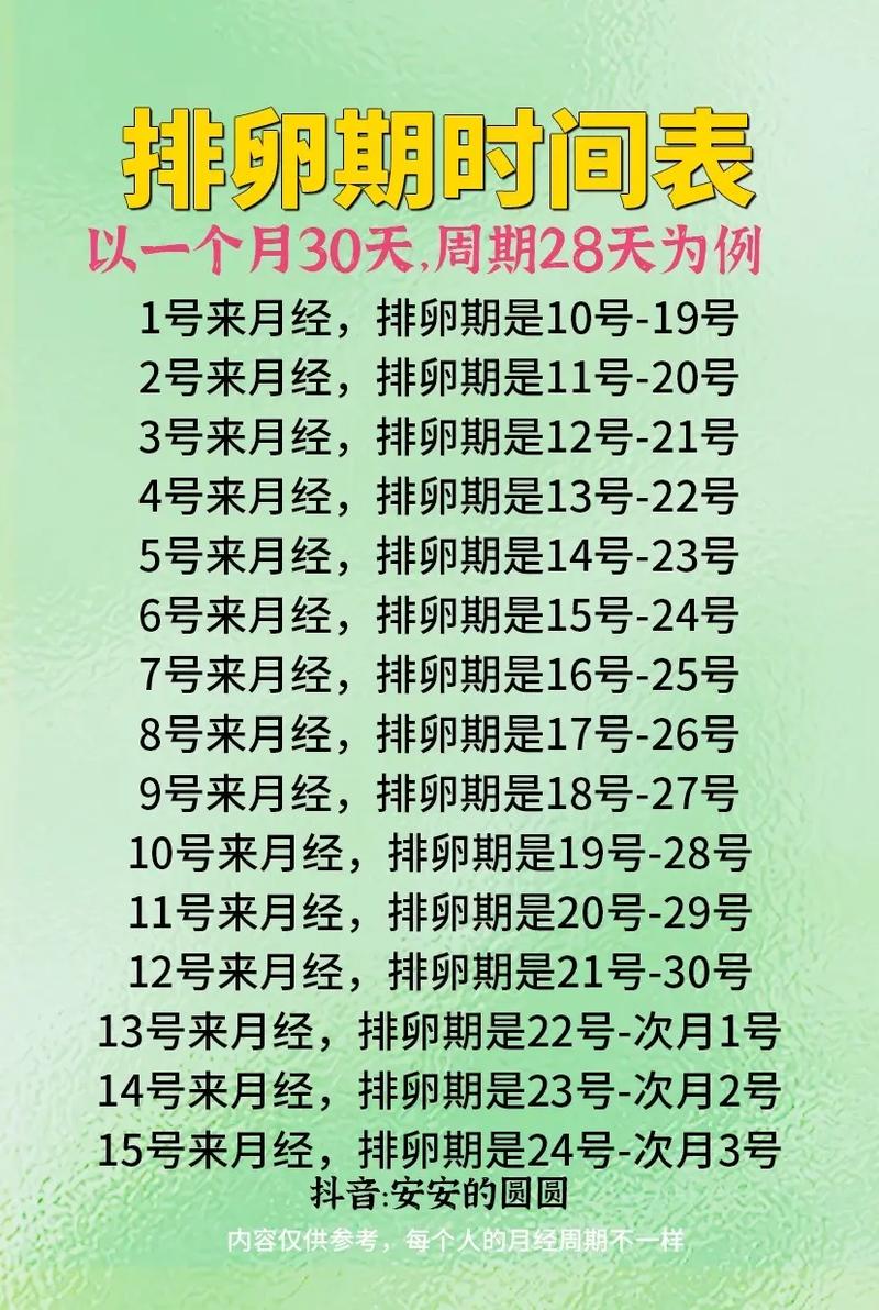 排軟期什麼時候:掌握黃金受孕期,提升懷孕機率 1 排軟期什麼時候