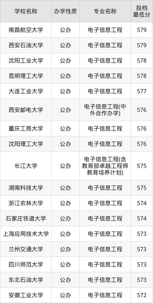 全國電子最多可以分幾期