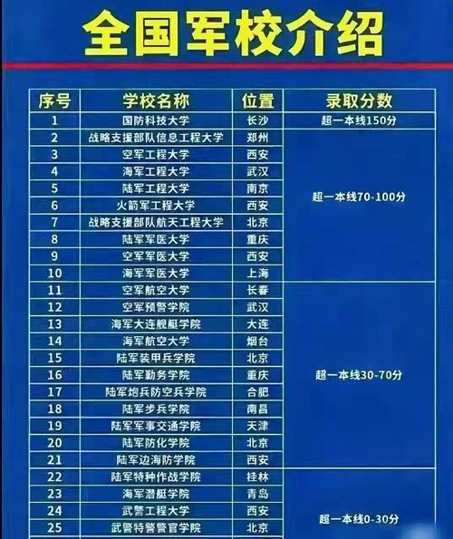 軍校幾歲可以讀:台灣各級軍事院校入學年齡詳解與注意事項 1 軍校幾歲可以讀