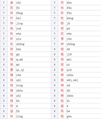 女字旁的字有哪些