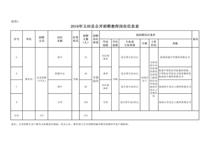 代理老師有結婚補助嗎