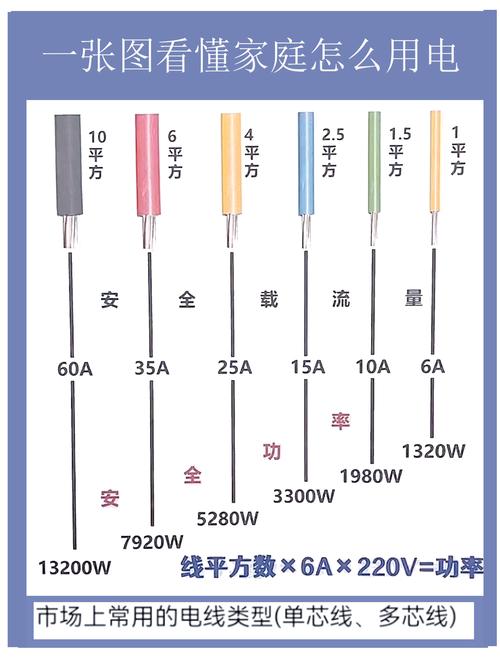 電是如何傳到家裡
