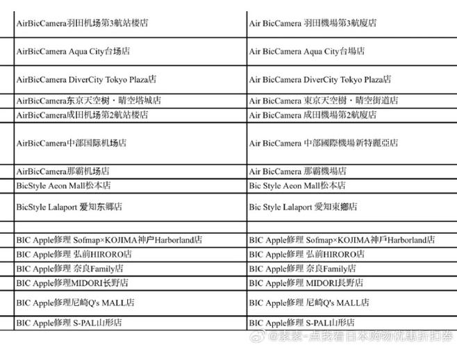 BicCamera如何結帳