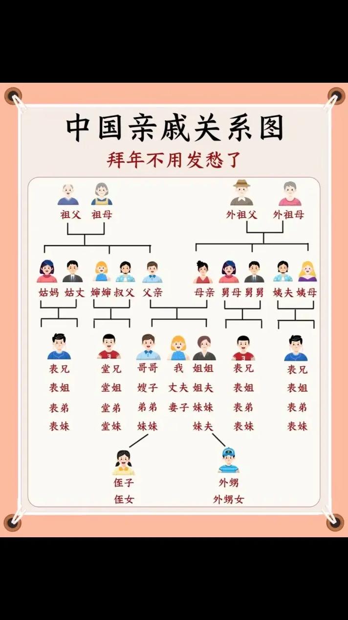 舅公的太太怎麼稱呼