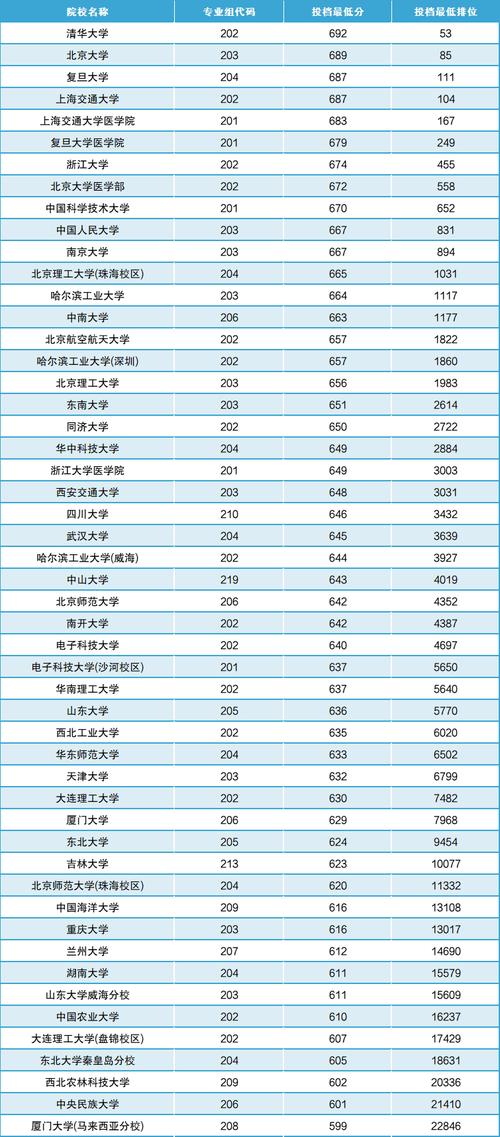 大學成績多少及格
