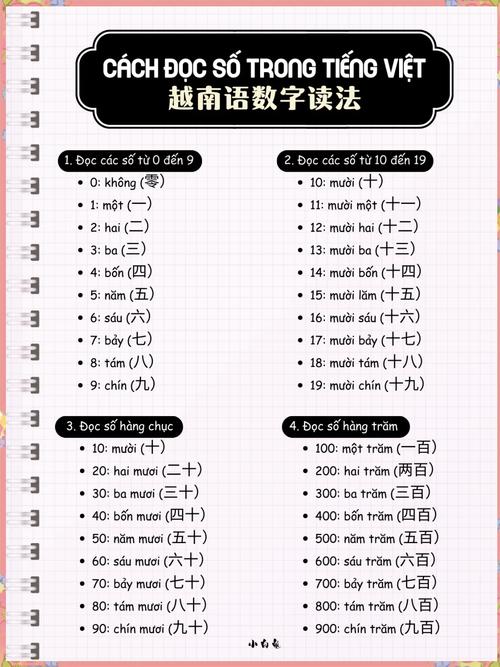 billion 中文是什麼