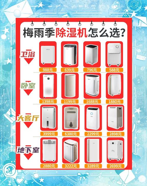 除濕機開一整天耗電嗎