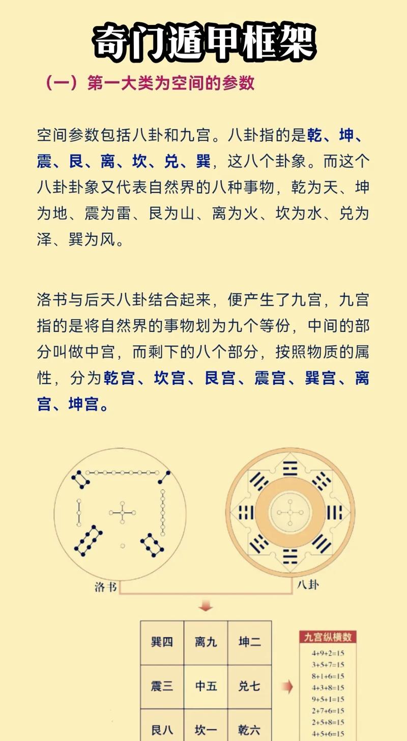 奇門遁甲有效嗎?深入解析其原理、應用與實際效用 3 奇門遁甲有效嗎