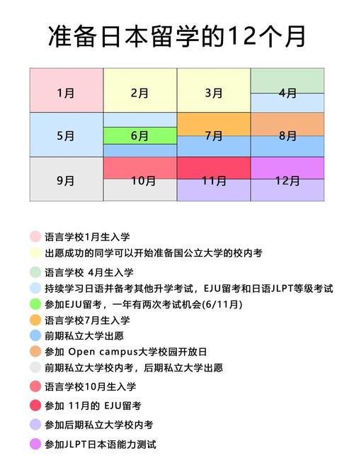 日本國內線多久前報到