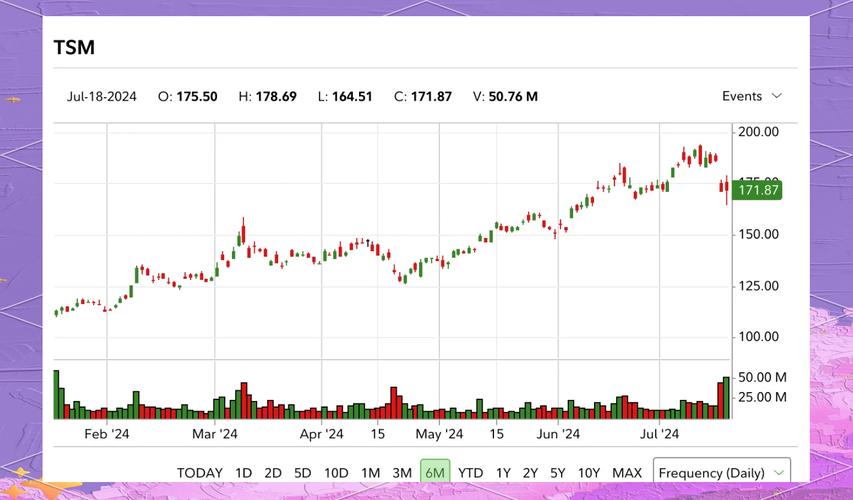 台積電一年薪水多少