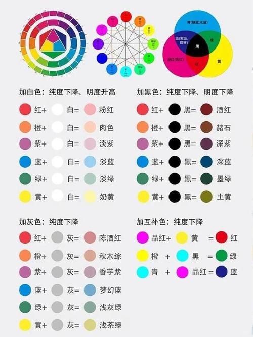 色彩模式有哪些:深入解析數位影像的色彩奧秘與應用 1 色彩模式有哪些