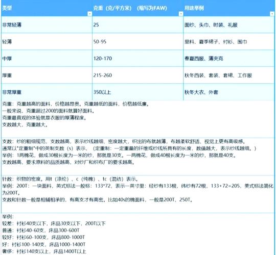 支數針數:深度解析布料密度與品質的關鍵指標 1 支數針數
