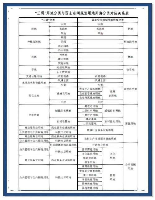 土地怎麼分割您的完整指南:法規、流程、條件與注意事項 3 土地怎麼分割