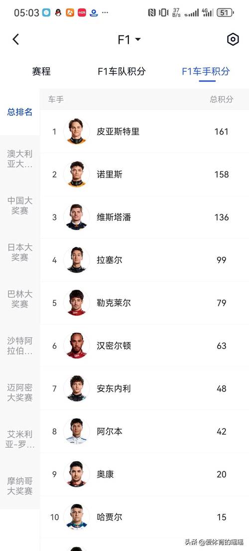 F1排位賽有積分嗎:深度解析排位賽與積分制度的關聯 3 F1排位賽有積分嗎