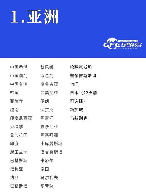 可以雙重國籍的國家