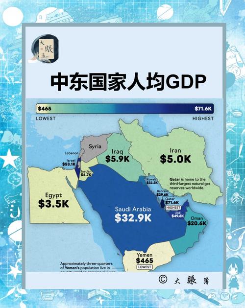 中東有哪些國家