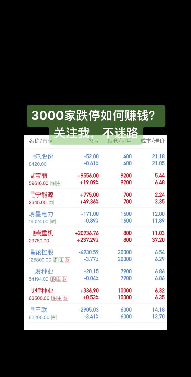 跌停可以交易嗎