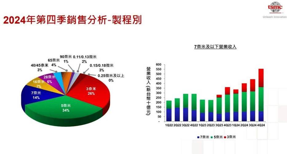 台積電ADR為什麼溢價