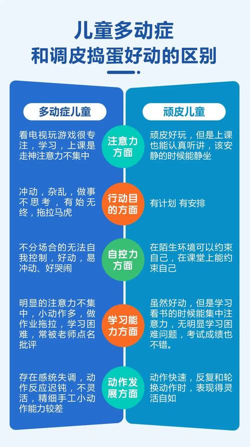 好動的孩子如何教