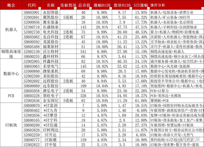電子股包含哪些