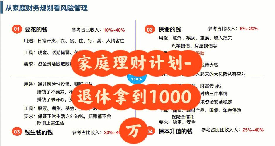 退休如何理財