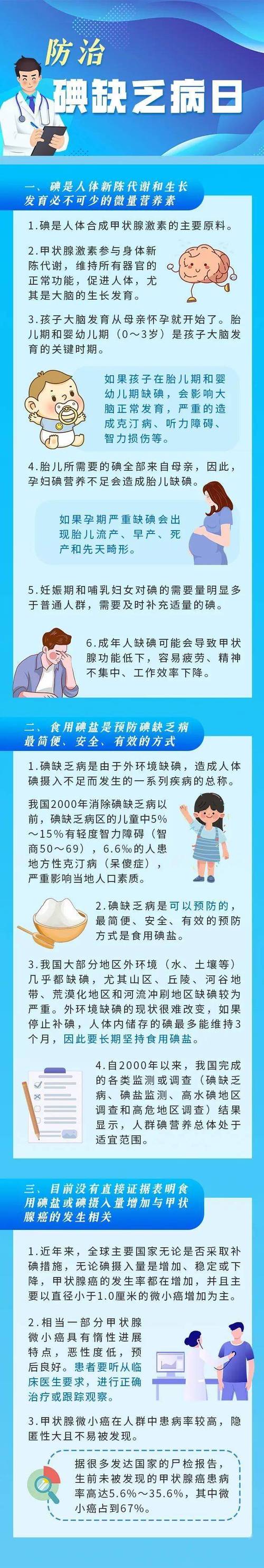 缺碘會怎樣?解析碘缺乏對健康的全面影響與預防之道 1 缺碘會怎樣