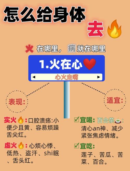 如何知道自己上火