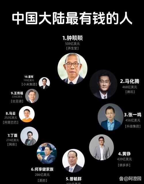 億萬富翁是多少錢