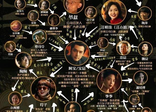 a先生是阿寶的哥哥嗎