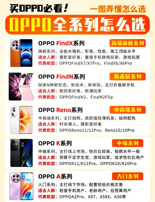 oppo評價缺點