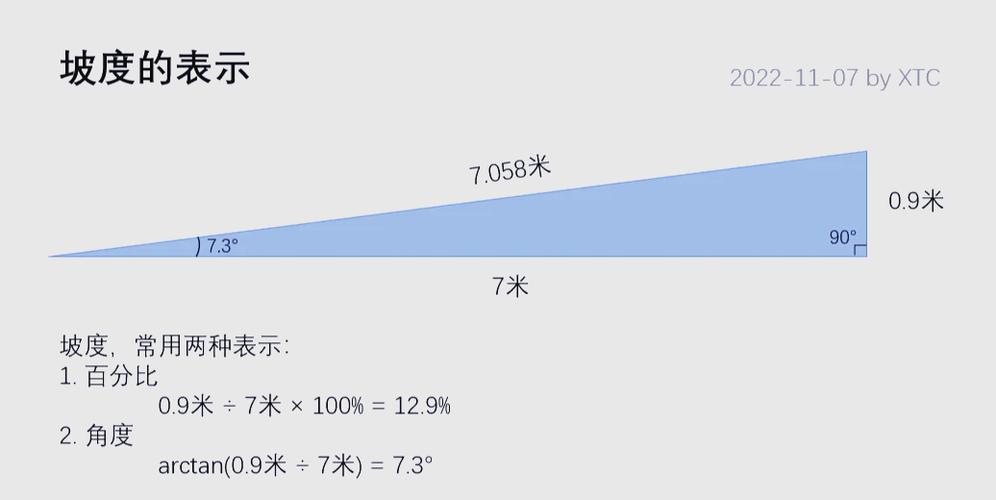 坡道斜率怎麼算
